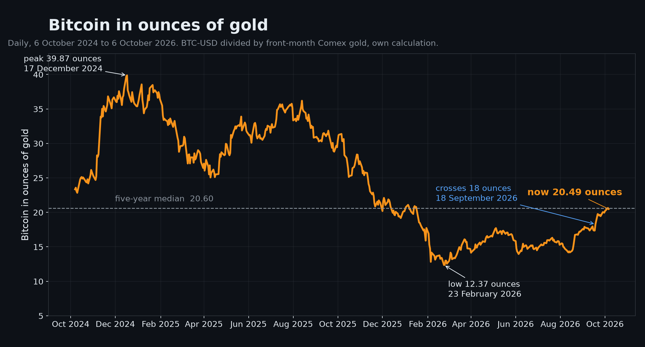 The Gold Fence